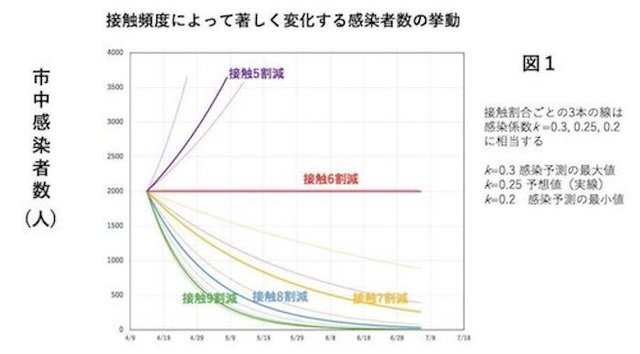 つれづれなるままの Excel パソコン エクセル Mac Windows の周辺 366 Gps Aps